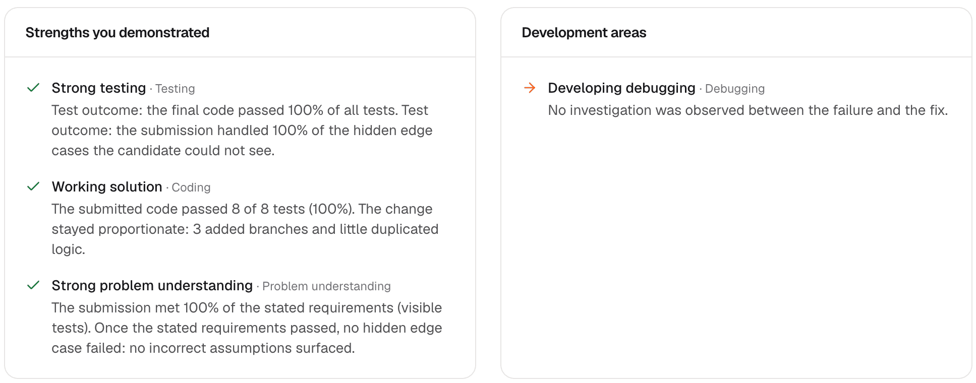 Strengths demonstrated and development areas, each with the evidence behind it